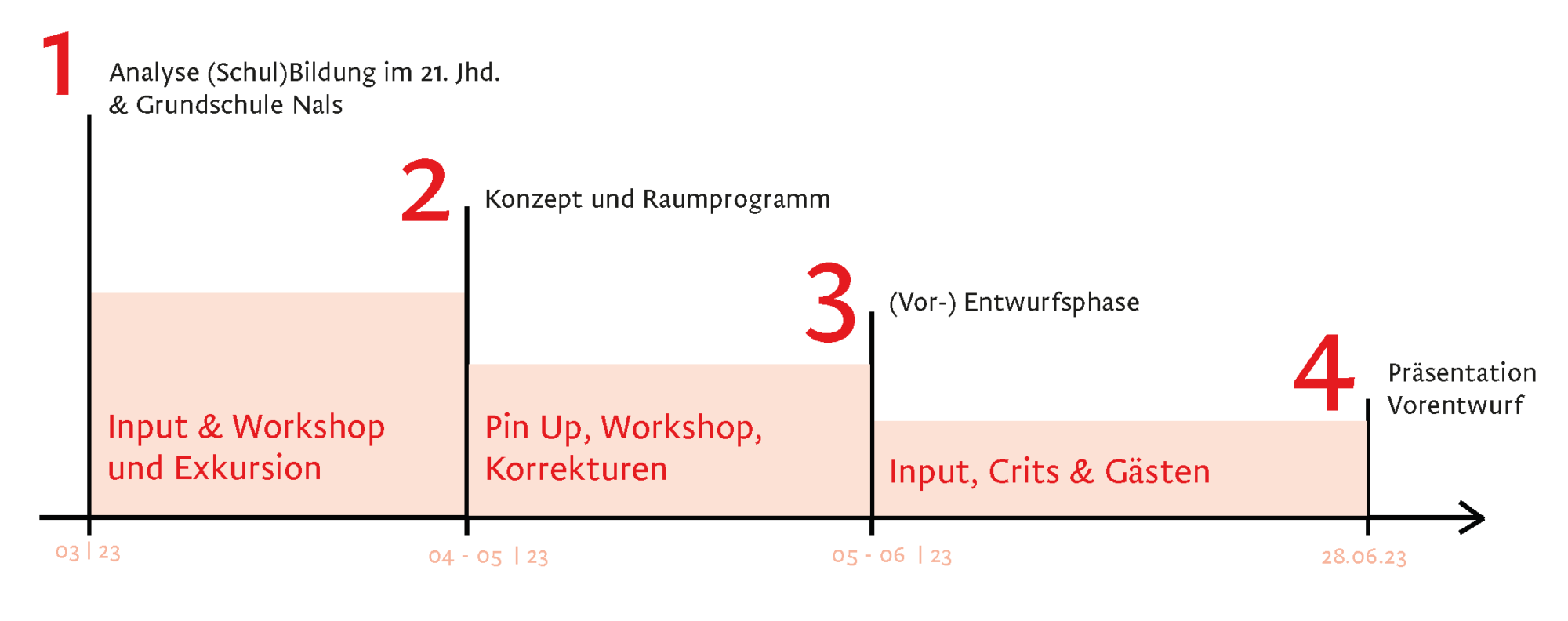 X_LV 847036 PJ Entwerfen3 SS23- old school_Page_14